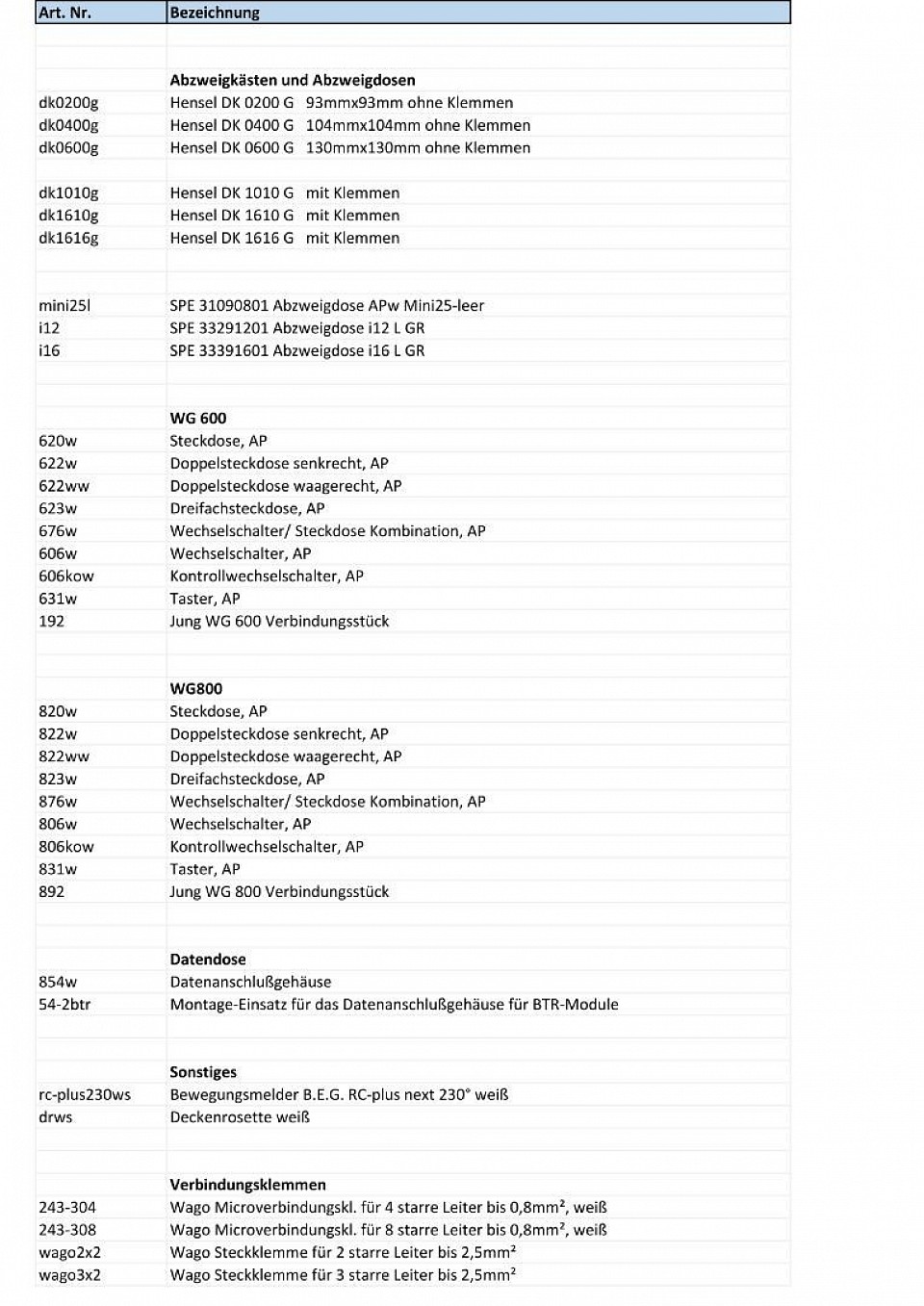 AP Installation 1