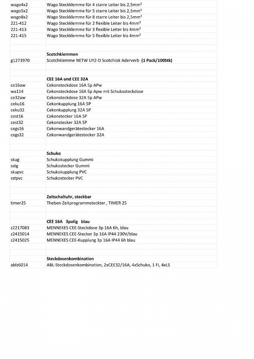 AP Installation 2